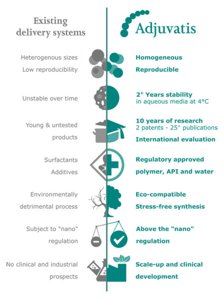 Infographie-competitive-advantages-661 Infographie-competitive-advantages-661